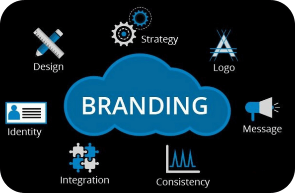 Branding strategy